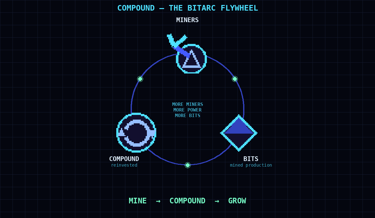 COMPOUND