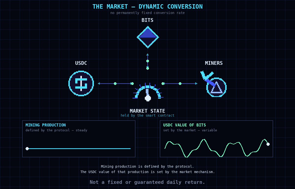 MARKET