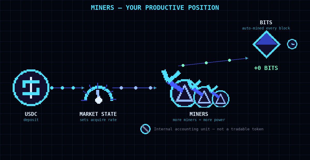 MINE